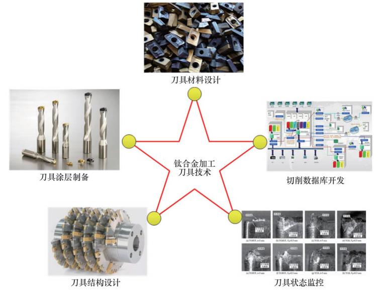 鈦合金高質高效切削加工刀具技術